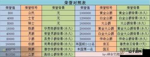 QQ飞车手游荣誉值飙升攻略，全面解锁荣誉提升的秘密技巧