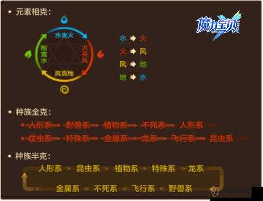 魔力宝贝手机版，全面解析宠物魔法伤害计算机制与技巧