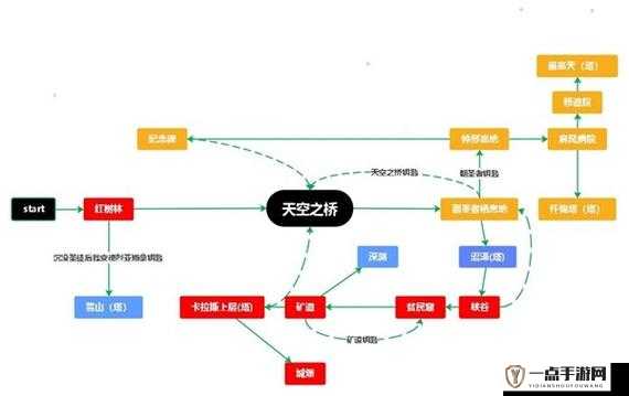 堕落之主法术阿迪尔威能怎么获得之详细攻略与技巧解析