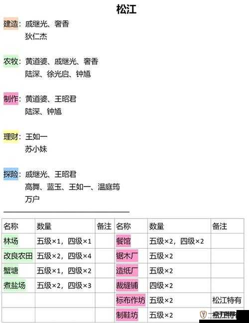 江南百景图徐光启角色深度使用攻略，珍宝搭配推荐与属性能力全面解析