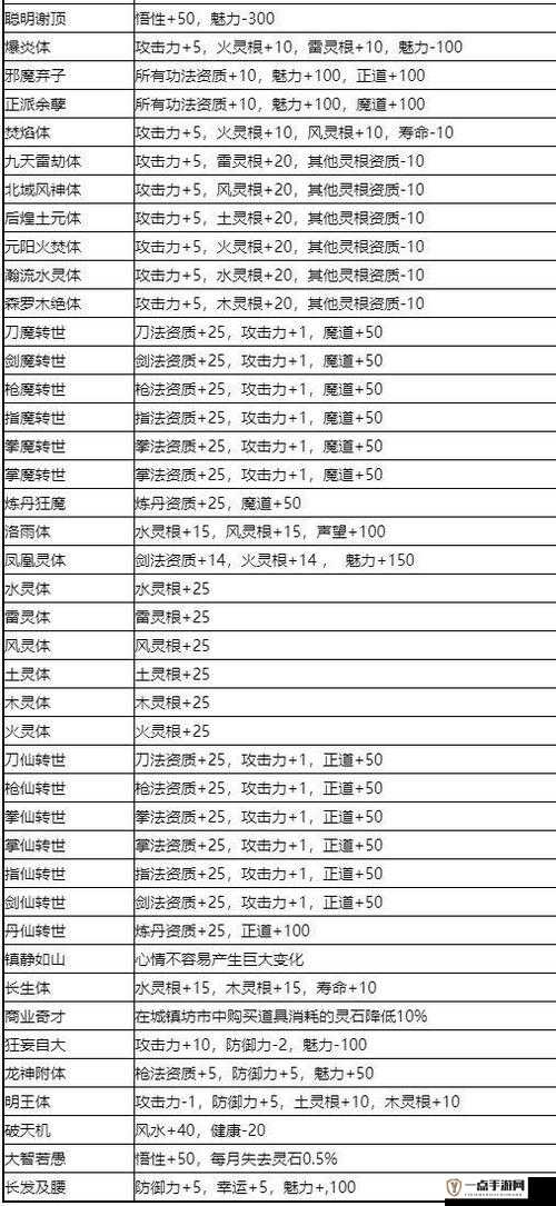 战魂铭人权虎鹰深度解析，技能特点详解与实战玩法指南